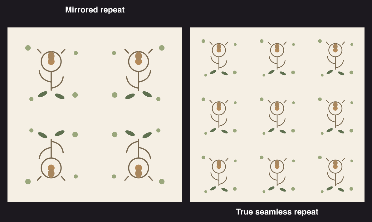 Side by side: a mirrored repeat with flipped flowers versus a true seamless repeat where every flower faces up